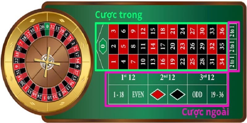 Tham gia chơi roulette theo loại hình đặt cược trong