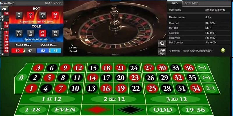 Tìm hiểu trình tự ván cược trong cách chơi roulette